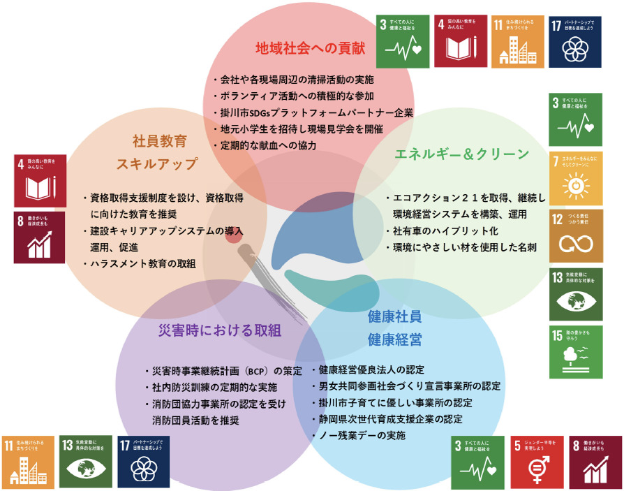 川島組のSDGs